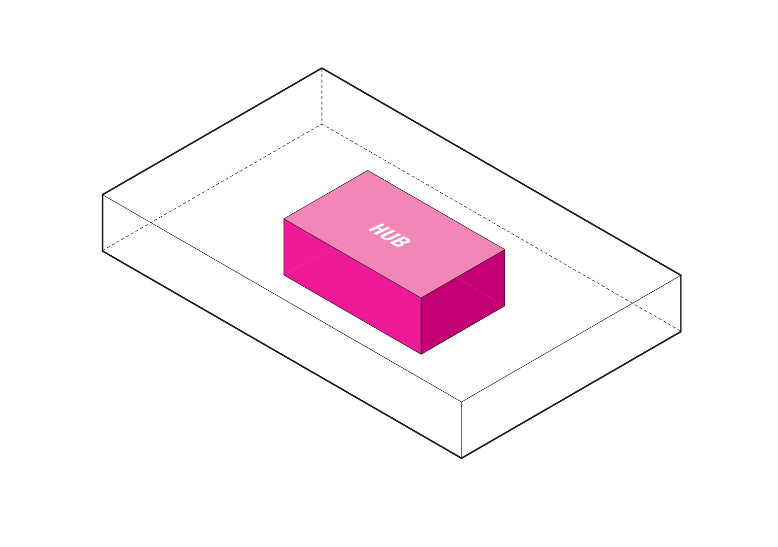 Everyone on the building is clustered around a central hub, a social destination. The hub is the result of synergies  between three components