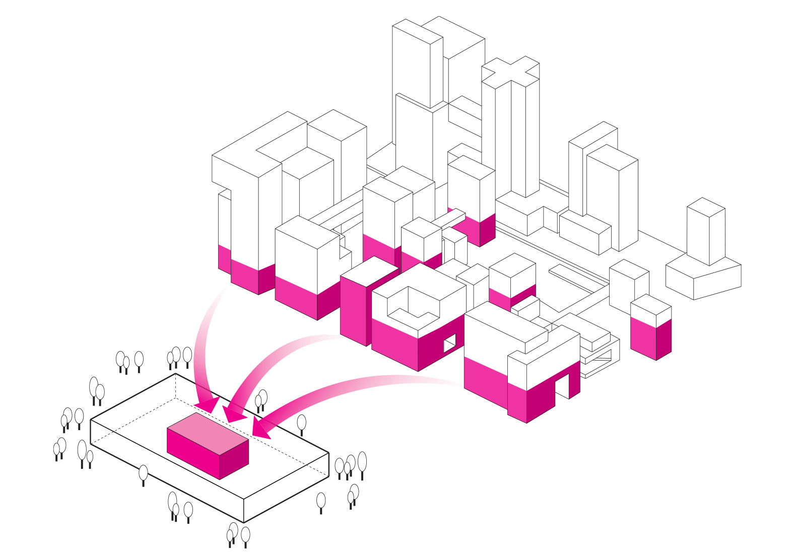 The hub is activated through an assemblage of elements that
typically add vitality to the city: shops, active frontages, community
destinations.